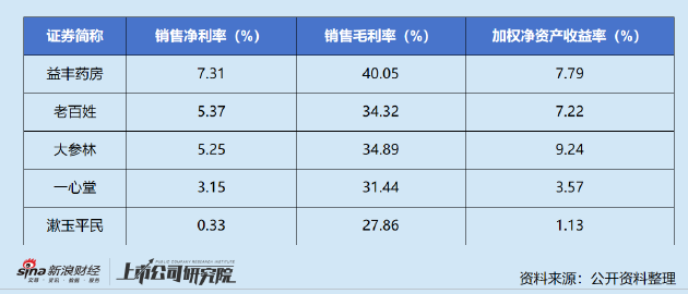 漱玉平民股东抛减持计划：上半年利润暴跌坪效连年下滑 现金流显著承压偿债压力高企