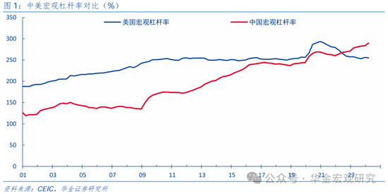 华金证券：先化债，再收储，后扩张  第2张