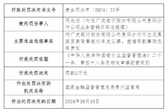 广发银行贵阳分行被罚90万元：因开立无真实贸易背景银行承兑汇票，虚增存款等三项主要违法违规事实