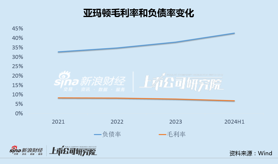 亚玛顿欲两次定增接盘实控人资产未果 二季度主业转亏第三大股东宣布减持  第2张