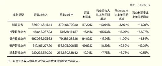 涉嫌操纵期货合约，东北证券重孙公司渤海融幸被罚没2040万！  第8张