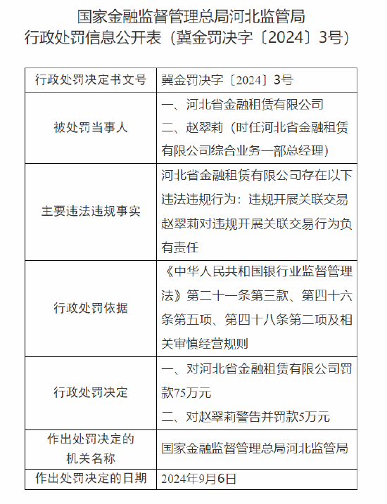 河北省金融租赁有限公司被罚75万元：因违规开展关联交易  第1张