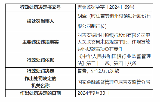 吉安稠州村镇银行被罚60万元：因重大关联交易未按规定审批 违规发放异地贷款