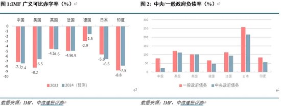 首席经济学家黄文涛：财政之箭引而将发  第1张