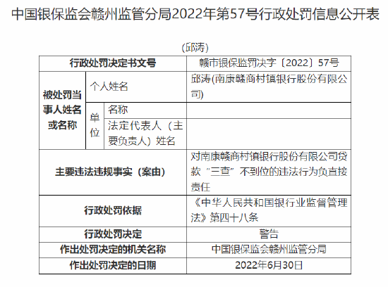 南康赣商村镇银行被罚30万元：因贷款“三查”不到位  第3张