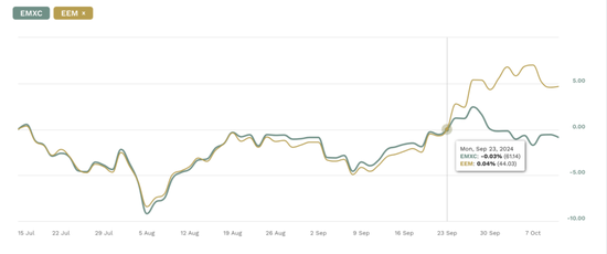 美国最大中国股票ETF，突破100亿美元  第4张