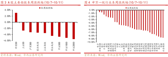 华西策略：“新质牛”步入2.0阶段 震荡巩固后行情将走的更稳健  第2张