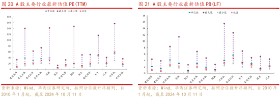 华西策略：“新质牛”步入2.0阶段 震荡巩固后行情将走的更稳健  第11张