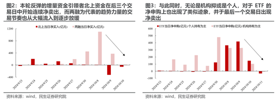 民生策略：宽财政的预期与现实，最不容置疑的是决策层的决心  第4张