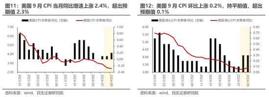 民生策略：宽财政的预期与现实，最不容置疑的是决策层的决心  第9张