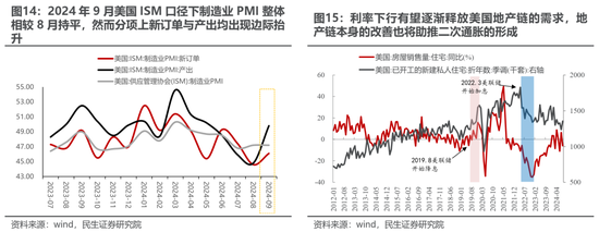 民生策略：宽财政的预期与现实，最不容置疑的是决策层的决心  第11张