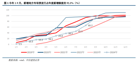 中信建投：联合解读财政部发布会  第4张