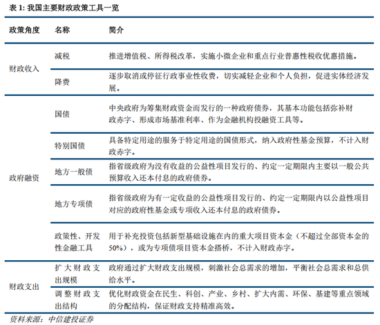 中信建投：联合解读财政部发布会  第5张