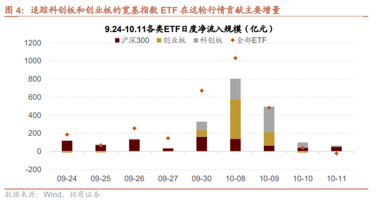 招商策略：调整之后A股怎么看？如何看待财政政策对A股的影响？  第6张