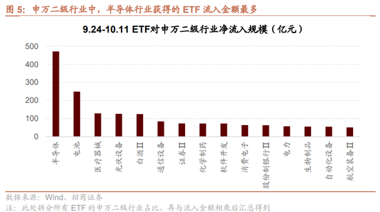 招商策略：调整之后A股怎么看？如何看待财政政策对A股的影响？  第7张