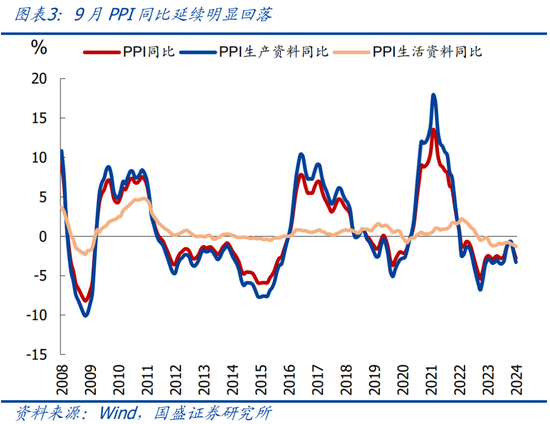 国盛宏观：PPI年内二次探底的背后  第4张