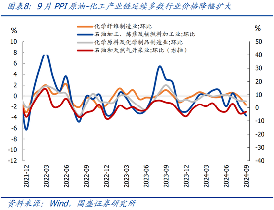 国盛宏观：PPI年内二次探底的背后  第9张