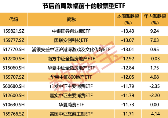 千亿军团大扩容，ETF规模频创历史新高！什么信号？金融和半导体题材爆发  第2张