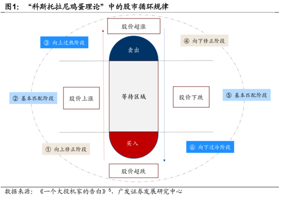 广发宏观：如何利用“估值宏观偏离度”指标观测市场位置  第2张