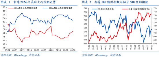 华创证券张瑜：9月全球投资十大主线  第2张