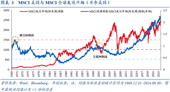 华创证券张瑜：9月全球投资十大主线  第3张