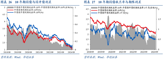 华创证券张瑜：9月全球投资十大主线  第19张