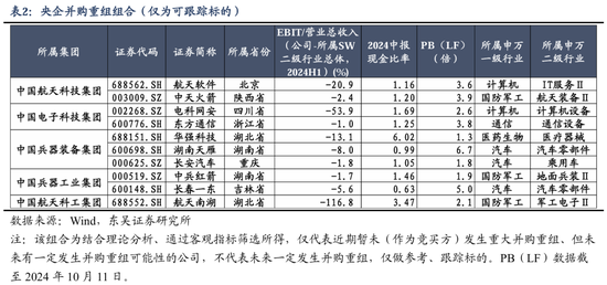 东吴策略：行情变化加快，怎么看？买什么？