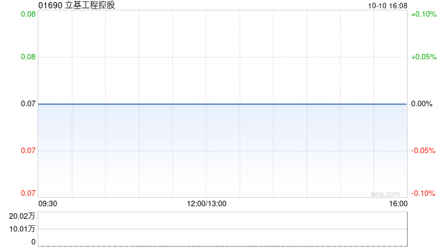 立基工程控股注销1754万已回购股份