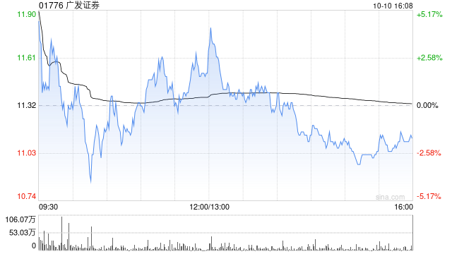 广发证券：“21广发13”将于10月15日付息