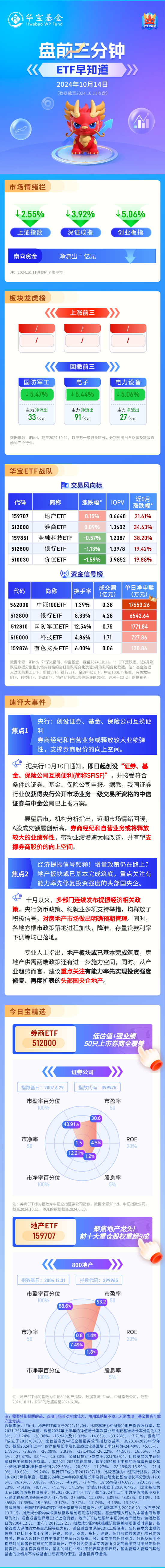 【盘前三分钟】10月14日ETF早知道  第1张