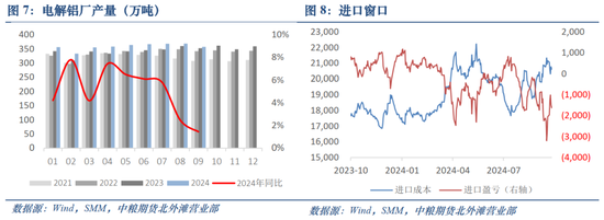 氧化铝及铝：秋风恰如春风意，泥淖挑战不容轻  第7张