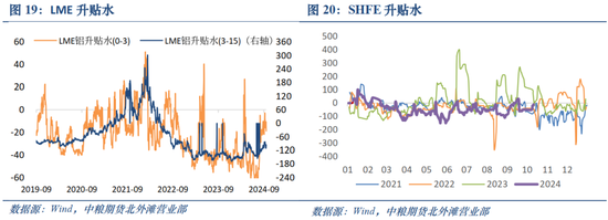 氧化铝及铝：秋风恰如春风意，泥淖挑战不容轻  第13张