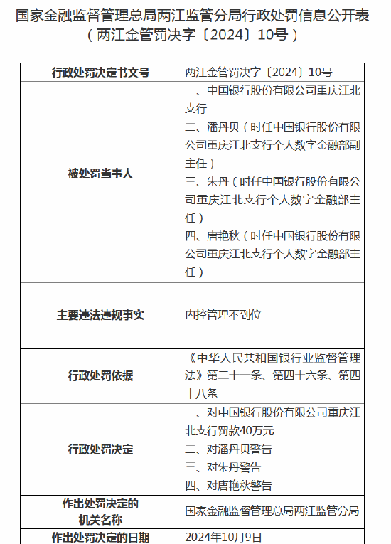 中国银行重庆江北支行被罚40万元：因内控管理不到位  第1张