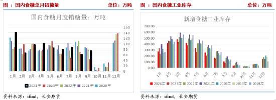 长安期货刘琳：高基差托底 短期糖价下行空间有限  第7张