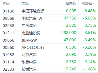 港股三大指数集体调整 银行和房地产股逆势走强  第2张