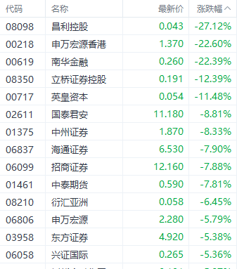 港股三大指数集体调整 银行和房地产股逆势走强  第3张