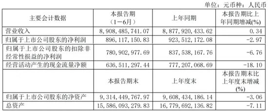 顾家家居“姓何”之后，创始人顾江生被强制执行6.5亿！  第3张