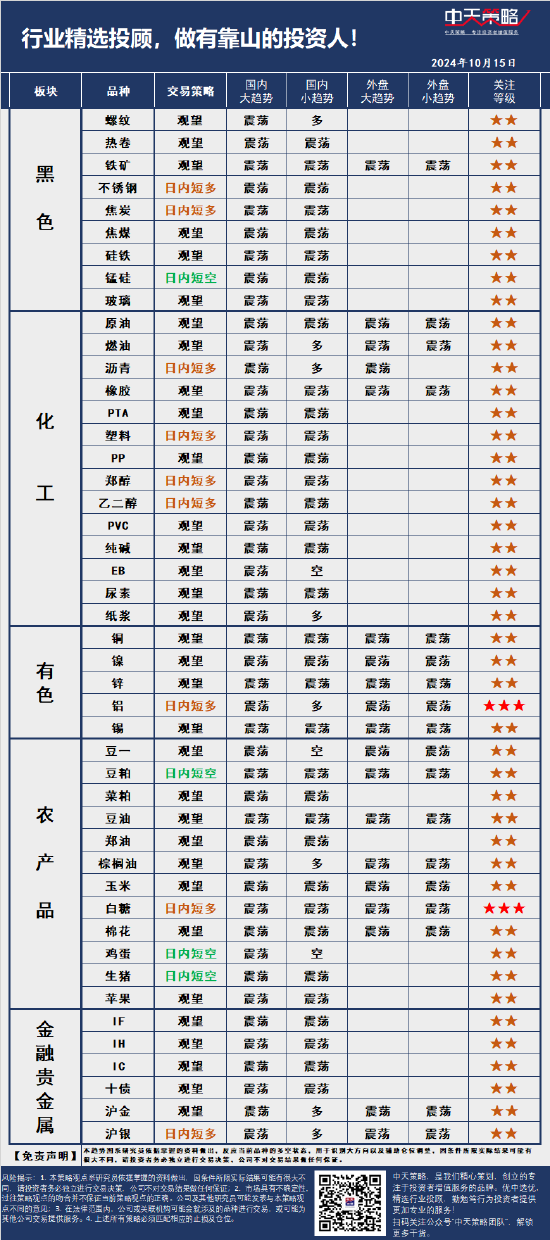 中天策略:10月15日市场分析  第3张