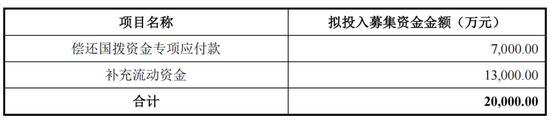 华塑股份上市即“变脸”！却又要融资2亿！募投项目变更两次还没完成！  第1张