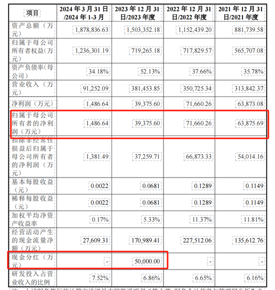 新芯股份IPO：去年净利润大降45%，毛利率波动大，拟募资48亿  第2张