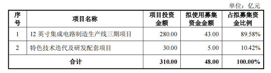 新芯股份IPO：去年净利润大降45%，毛利率波动大，拟募资48亿  第5张