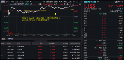 重整旗鼓！财政部发声，利好哪些方向？华为纯血鸿蒙正式公测，金融科技ETF（159851）涨7.67%交投创新高  第6张