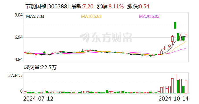 节能国祯：长江环保集团及其一致行动人三峡资本拟协议转让10.72%公司股份  第1张