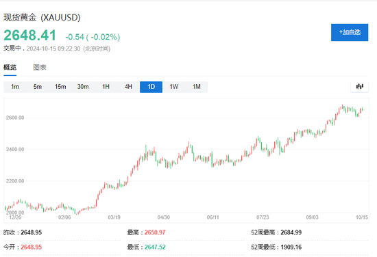 多国央行罕见发言支持增加黄金储备  第1张