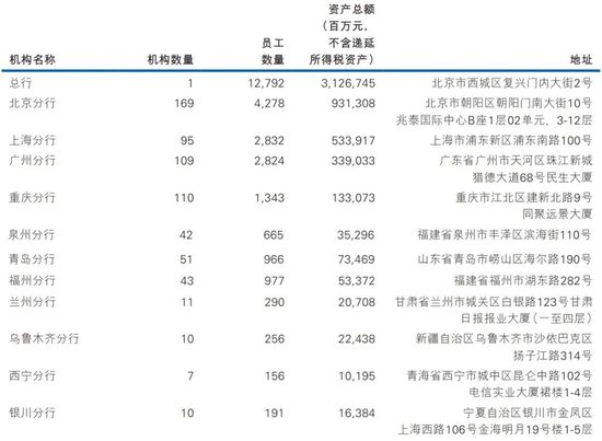 民生银行中层人事调整 涉及多家一级分行  第5张