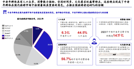 量子之歌发布《2024年中国银龄旅游专题报告》，积极探索智慧养老服务新模式  第2张