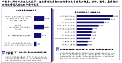 量子之歌发布《2024年中国银龄旅游专题报告》，积极探索智慧养老服务新模式  第3张