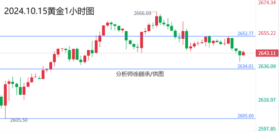 徐顾承:通胀若持续美联储仍会降息 黄金原油行情走势分析  第1张