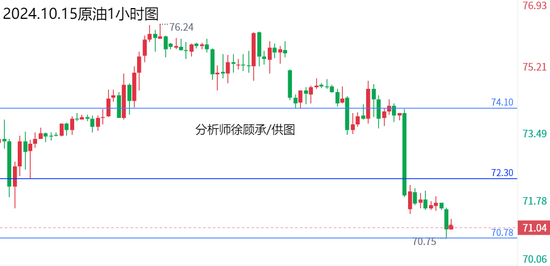 徐顾承:通胀若持续美联储仍会降息 黄金原油行情走势分析  第2张