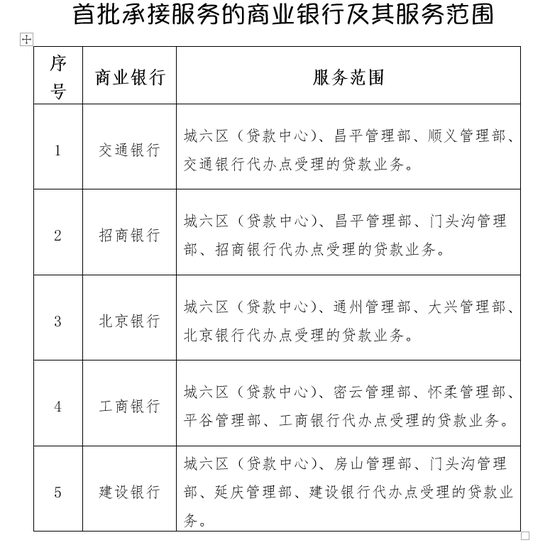 组合贷款由“串联”变为“并联”审核 北京住房公积金贷款就提高服务质效试点 首批5家银行可承接新服务模式  第1张